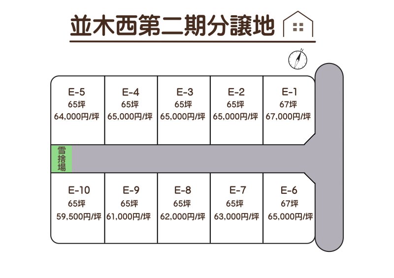 土地情報